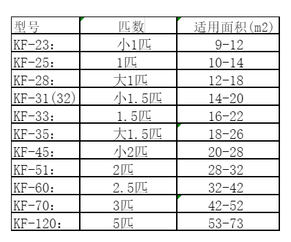 海沧空调维修