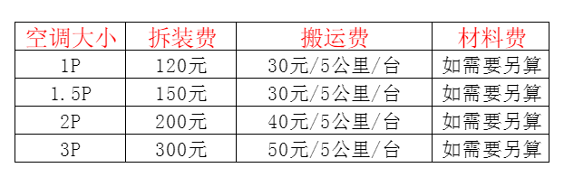 海沧空调移机及费用电话在哪里找